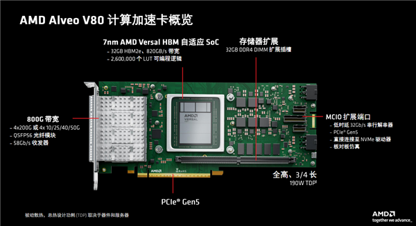AMD推出新款计算卡Alveo V80:配备32GB BHM2E内存和800G网络功能(图4) AMD推出新款计算卡Alveo V80:配备32GB BHM2E内存和800G网络功能(图4)