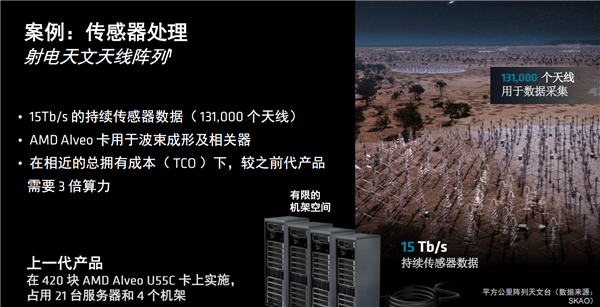 AMD推出新款计算卡Alveo V80:配备32GB BHM2E内存和800G网络功能(图11) AMD推出新款计算卡Alveo V80:配备32GB BHM2E内存和800G网络功能(图11)