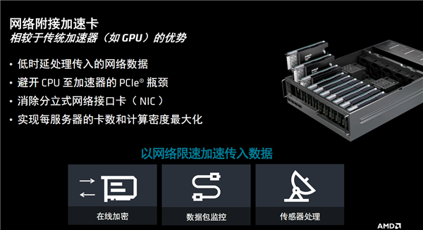 AMD推出新款计算卡Alveo V80:配备32GB BHM2E内存和800G网络功能(图9) AMD推出新款计算卡Alveo V80:配备32GB BHM2E内存和800G网络功能(图9)