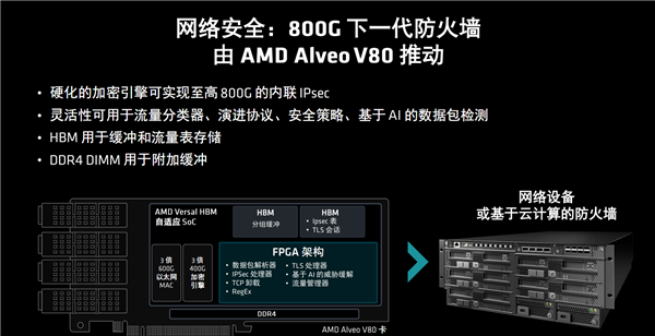 AMD推出新款计算卡Alveo V80:配备32GB BHM2E内存和800G网络功能(图14) AMD推出新款计算卡Alveo V80:配备32GB BHM2E内存和800G网络功能(图14)