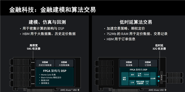 AMD推出新款计算卡Alveo V80:配备32GB BHM2E内存和800G网络功能(图15) AMD推出新款计算卡Alveo V80:配备32GB BHM2E内存和800G网络功能(图15)