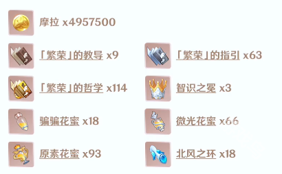 原神刻晴天赋突破材料是什么