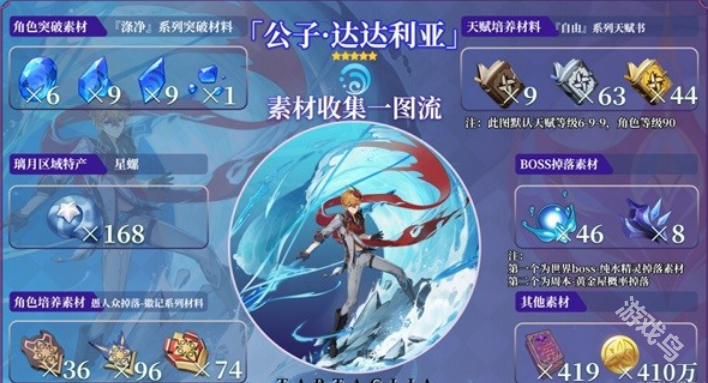 原神达达利亚天赋突破材料是什么