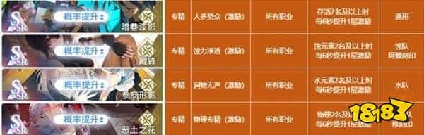 白荆回廊全烙痕属性一览攻略