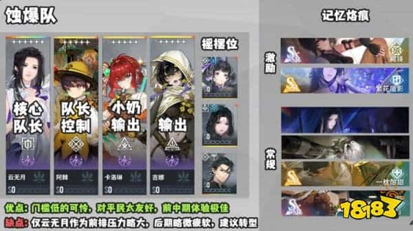 白荆回廊蚀爆队阵容搭配及烙痕选择推荐攻略