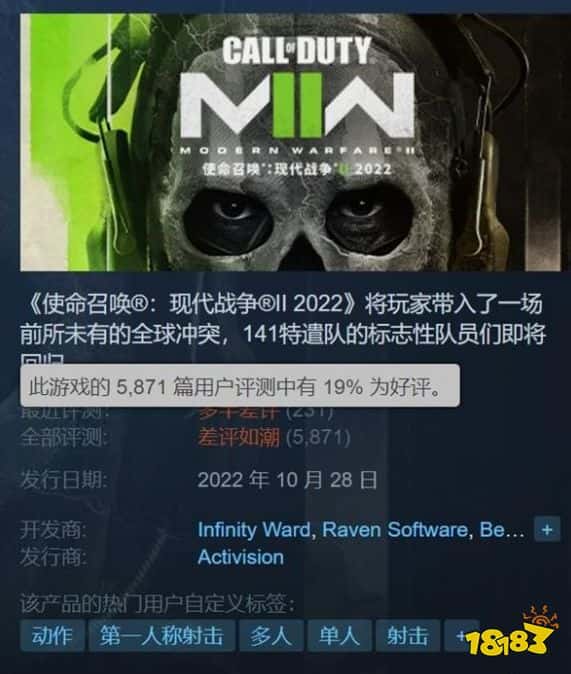 差评满天飞！《使命召唤：现代战争2》正在Steam平台遭遇“负评”轰炸