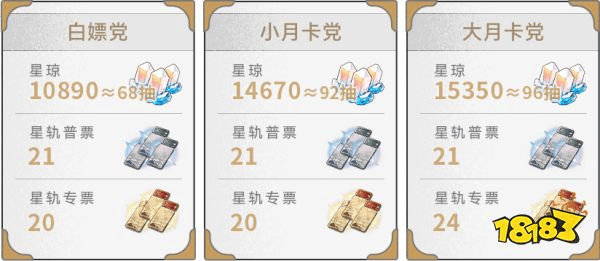 崩坏星穹铁道2.4版本可获星琼数量 2.4可以获得多少星琼