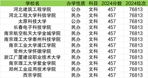 二本线最低的理工类大学：低分可上的理工类院校推荐（2025参考）(图2)