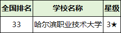 2025黑龙江省二本大学排名一览表！附录取分数线(图4)