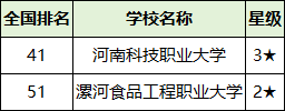 2025河南省二本大学排名一览表！附录取分数线(图4)