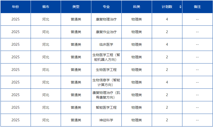 康复大学2025年录取分数线是多少?450能考青岛康复大学吗?(图7) 康复大学2025年录取分数线是多少?450能考青岛康复大学吗?(图7)