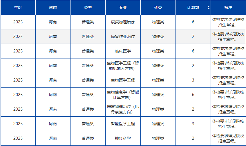 康复大学2025年录取分数线是多少?450能考青岛康复大学吗?(图6) 康复大学2025年录取分数线是多少?450能考青岛康复大学吗?(图6)