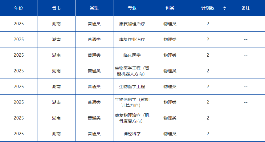 康复大学2025年录取分数线是多少?450能考青岛康复大学吗?(图9) 康复大学2025年录取分数线是多少?450能考青岛康复大学吗?(图9)