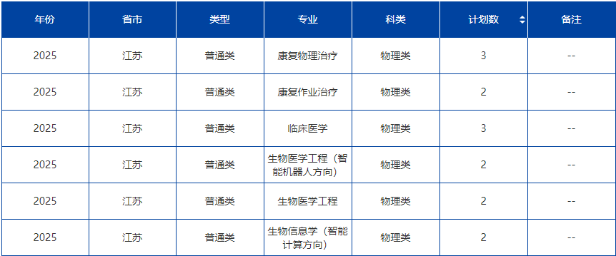 康复大学2025年录取分数线是多少?450能考青岛康复大学吗?(图8) 康复大学2025年录取分数线是多少?450能考青岛康复大学吗?(图8)
