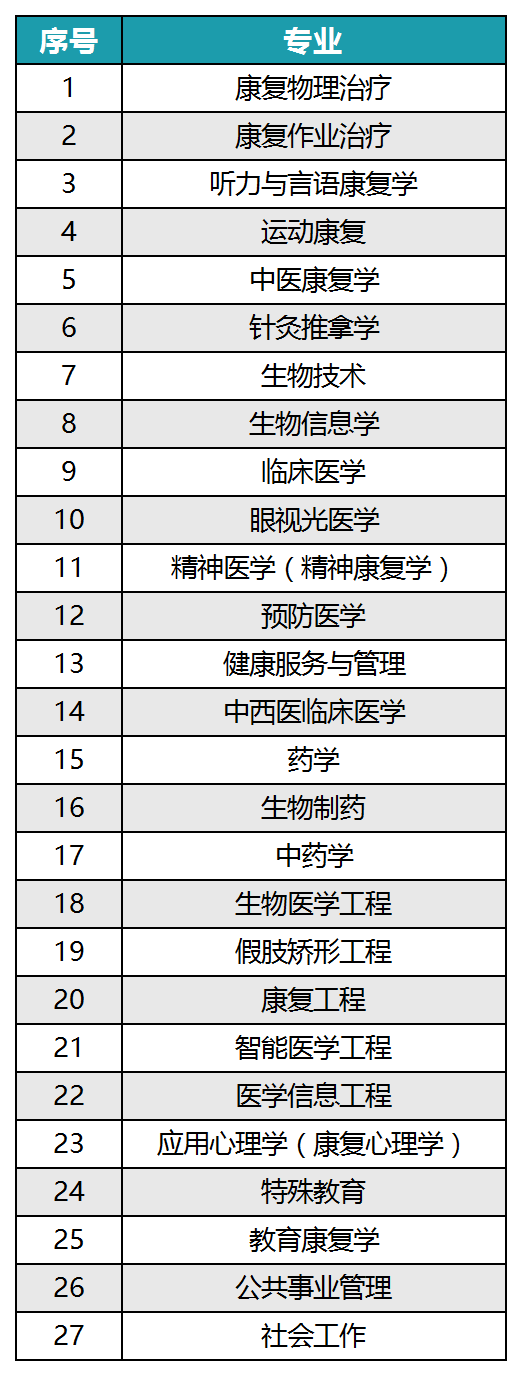 康复大学2025年录取分数线是多少?450能考青岛康复大学吗?(图12) 康复大学2025年录取分数线是多少?450能考青岛康复大学吗?(图12)