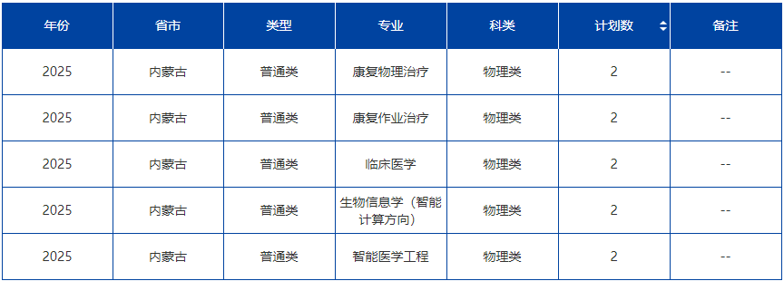 康复大学2025年录取分数线是多少?450能考青岛康复大学吗?(图11) 康复大学2025年录取分数线是多少?450能考青岛康复大学吗?(图11)