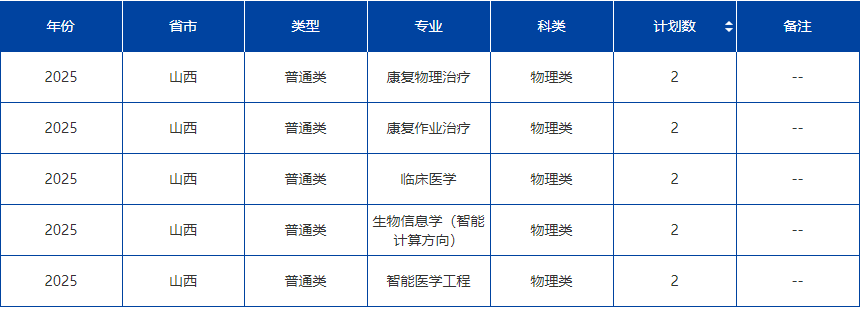 康复大学2025年录取分数线是多少?450能考青岛康复大学吗?(图10) 康复大学2025年录取分数线是多少?450能考青岛康复大学吗?(图10)
