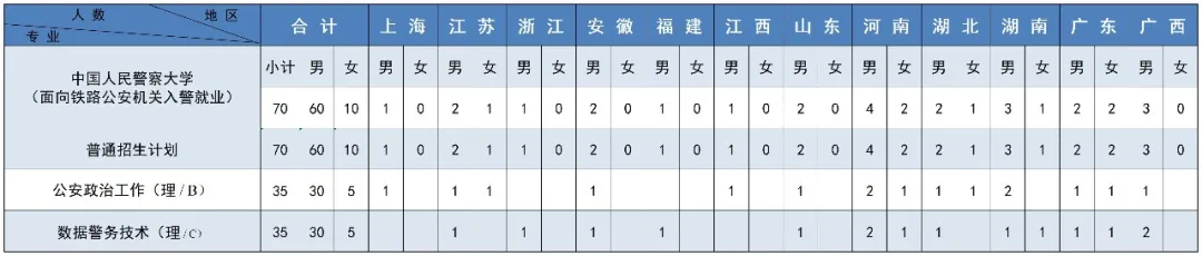 中国人民警察大学2025年录取分数线(含招生计划、简章)(图7) 中国人民警察大学2025年录取分数线(含招生计划、简章)(图7)