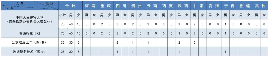 中国人民警察大学2025年录取分数线(含招生计划、简章)(图8) 中国人民警察大学2025年录取分数线(含招生计划、简章)(图8)