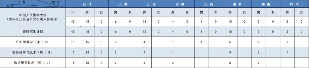 中国人民警察大学2025年录取分数线(含招生计划、简章)(图9) 中国人民警察大学2025年录取分数线(含招生计划、简章)(图9)