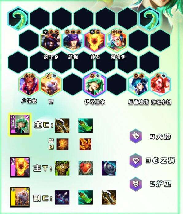 《云顶之弈》新版本最强阵容解析(图2)