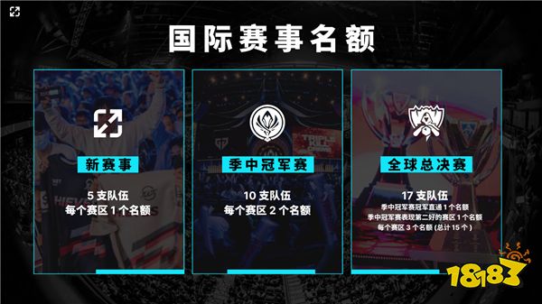 2025年LOL大赛改制:新增三月的国际赛事!并采用全局BP模式?(图3) 2025年LOL大赛改制:新增三月的国际赛事!并采用全局BP模式?