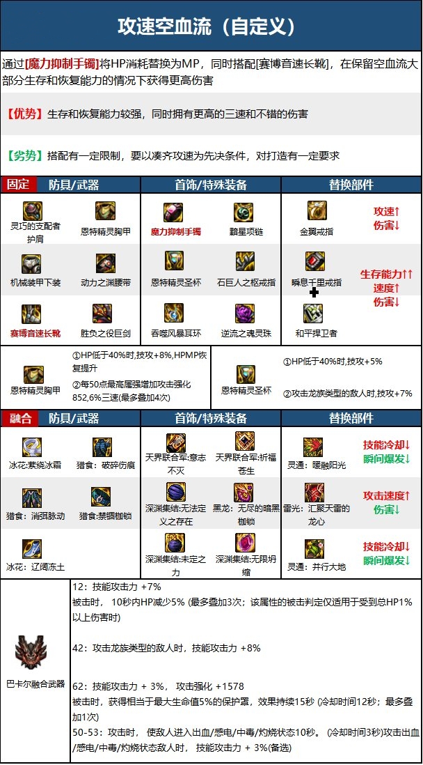dnf剑魔110版本装备搭配