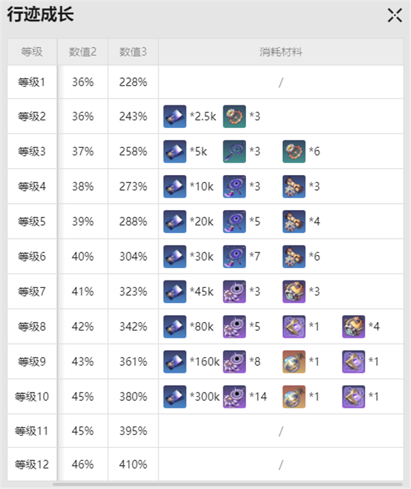 崩坏星穹铁道银狼突破材料是什么(图4)