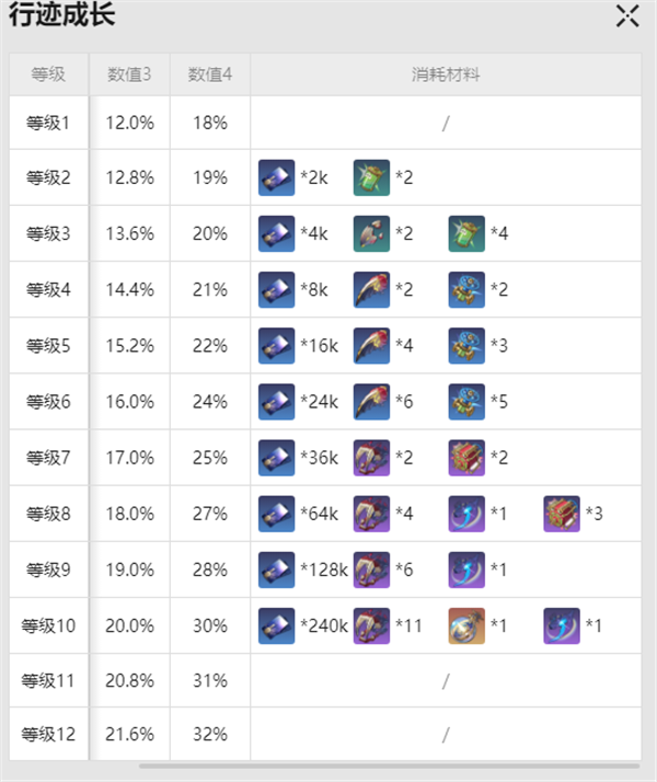 崩坏星穹铁道米沙突破材料是什么(图4) 崩坏星穹铁道米沙突破材料是什么