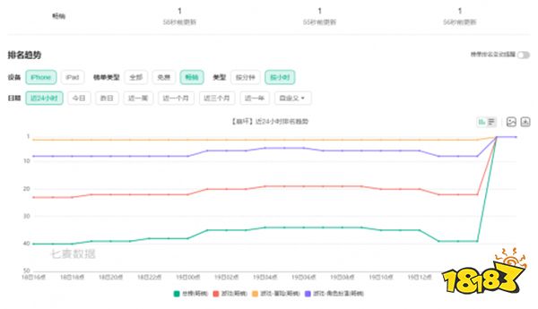 在流萤身上,我看到了二游角色塑造的未来(图4) 在流萤身上,我看到了二游角色塑造的未来