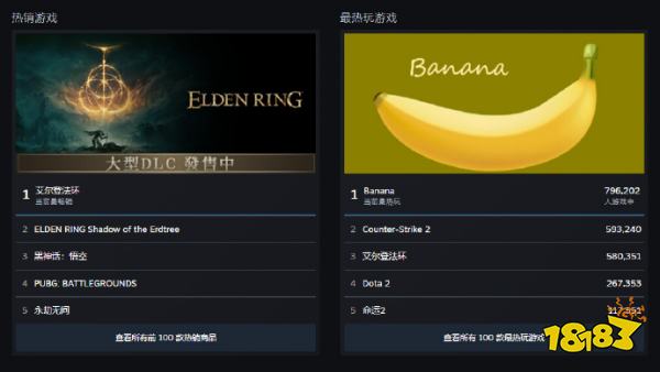 好好好都不上班是吧！《艾尔登法环》DLC“黄金树幽影”正式发售，58万人在玩！
