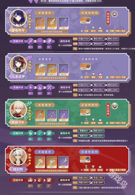 原神九条裟罗值得培养吗