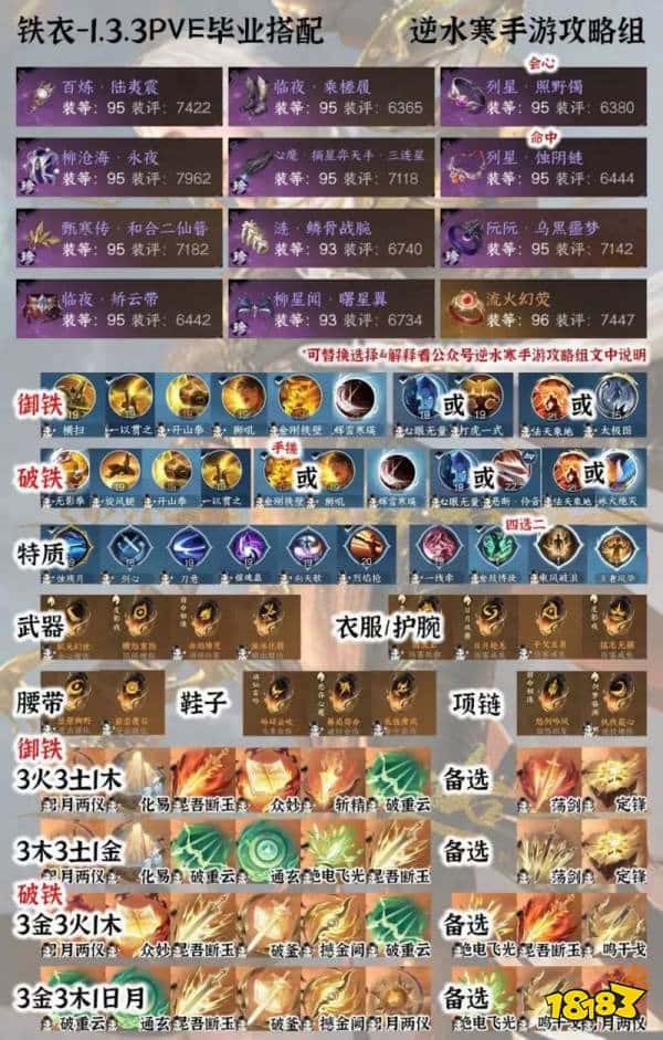 33论武+帮战+副本+比武搭配！逆水寒手游铁衣搭配攻略(图4)