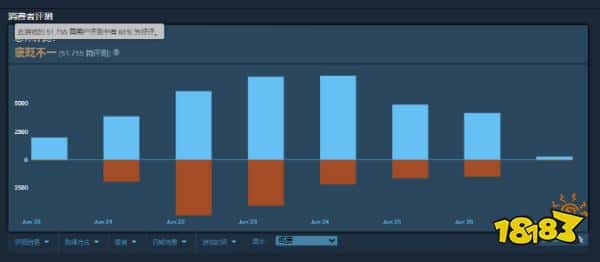 受虐体质？《黄金树幽影》新补丁引国外玩家集体吐槽：让我受苦！