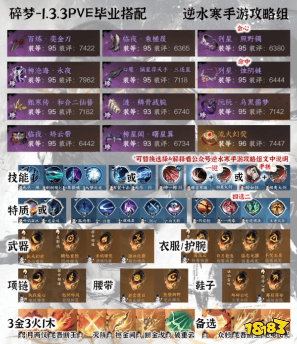 33论武+帮战+副本+比武搭配！逆水寒手游碎梦搭配最新攻略(图2)