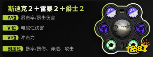 绝区零安比角色攻略培养大全 安比音擎/驱动/配队攻略合集