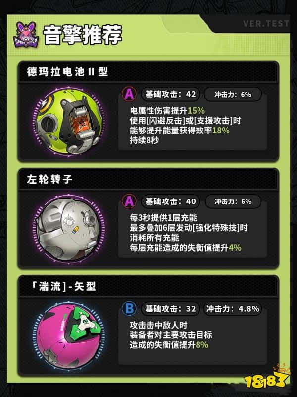 绝区零安比角色攻略培养大全 安比音擎/驱动/配队攻略合集