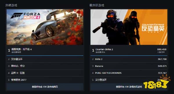 《极限竞速：地平线4 》一天再涨67%玩家！真就跟自己“极限竞速”