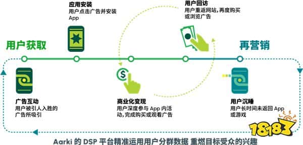 Aarki 2.0 焕新回归 2024 ChinaJoy!抢先了解升级亮点!(图2) Aarki 2.0 焕新回归 2024 ChinaJoy!抢先了解升级亮点!