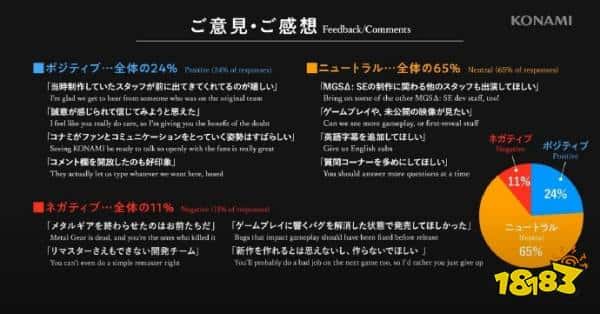 直播读恶评？科乐美公开回应网友“你们毁了合金装备”言论：在改了！