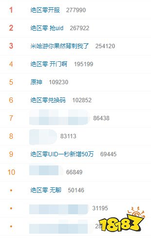《绝区零》提前开服刷爆热搜!米哈游!你果然又背刺玩家!(图2) 《绝区零》提前开服刷爆热搜!米哈游!你果然又背刺玩家!