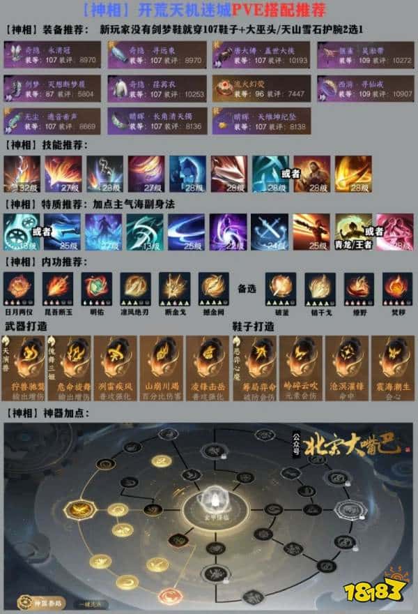 逆水寒手游2.1.1职业搭配攻略 神相PVE最新搭配一图流(图2)