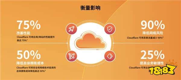 邀请函 | Cloudflare 已确认出席 ChinaJoy 2024 BTOB 商务洽谈馆