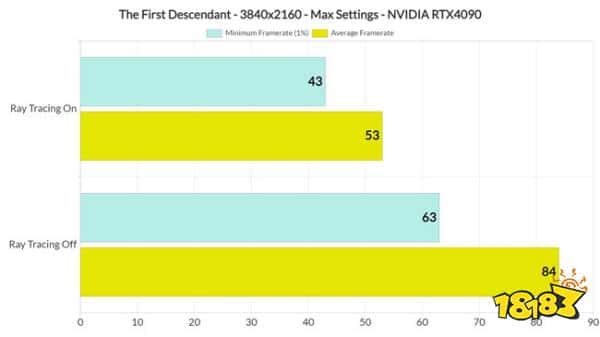 光追表现差强人意，外媒建议《第一后裔》完全禁用光线追踪