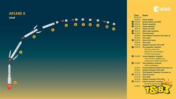 欧洲新一代火箭首飞失败：这三个步骤做错了！
