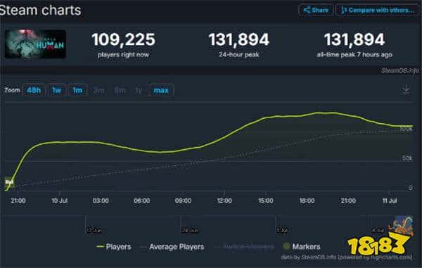 游戏新视界|T1夺冠回国险胜倒数战队 网易新游一改往日作风主打公平？