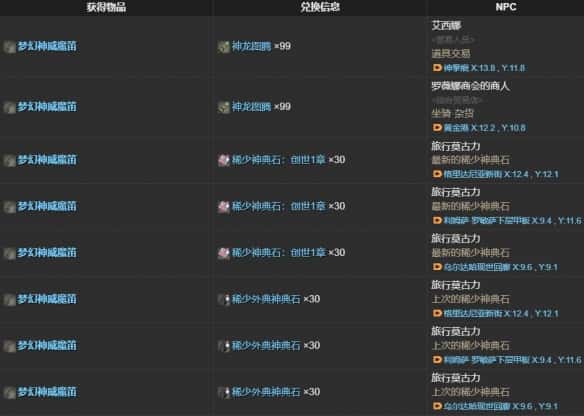 FF14梦幻神威坐骑怎么获得