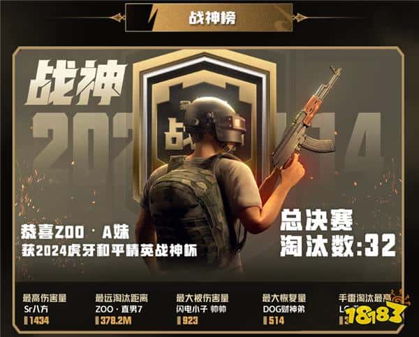 荣耀加冕！ZOO战队超凡实力登顶2024虎牙和平精英战神杯