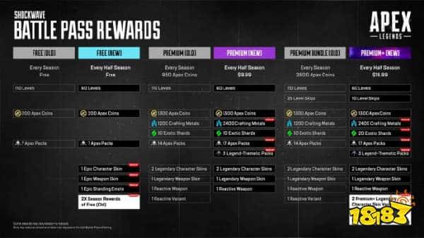 急需三国杀老哥们助力！《Apex英雄》新通行证遭玩家大量差评轰炸！