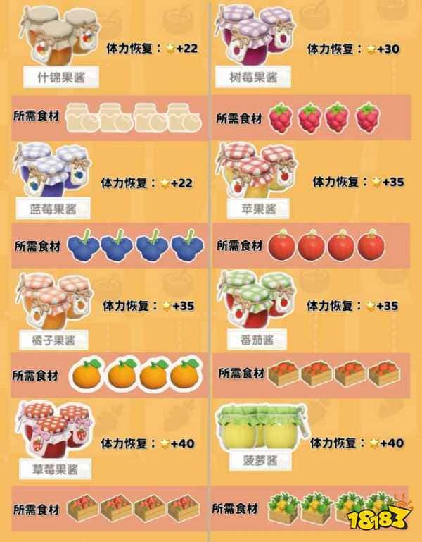 心动小镇全食谱配方攻略 烹饪食谱材料一览